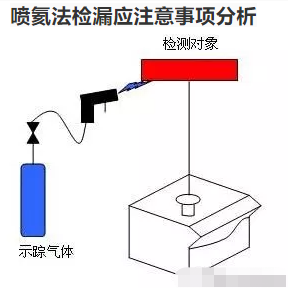 喷氦法检漏应注意事项分析