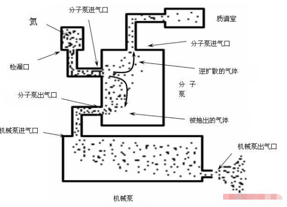 常规检漏和逆扩散检漏原理图