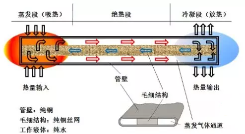 vc均热板散热器为什么要用氦检漏仪检漏