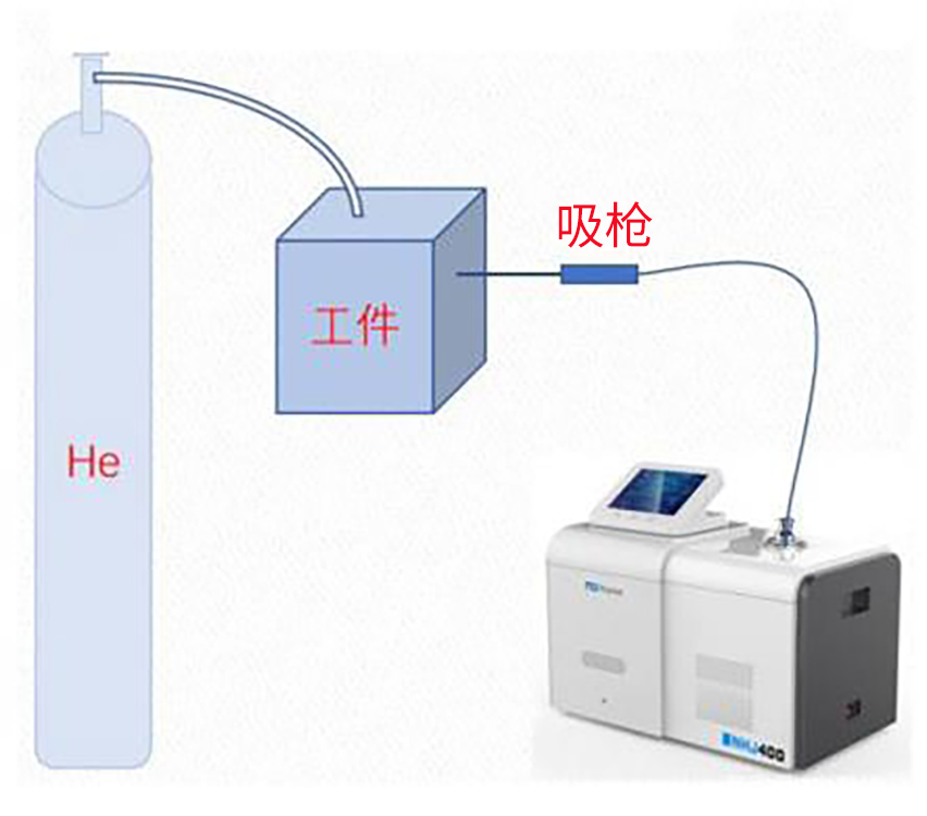 氦质谱检漏仪应用于汽车管路氦检