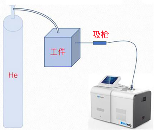 氦质谱检漏仪在使用吸枪法检漏中需要注意这几点