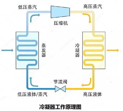 冷凝器使用氦质谱检漏仪进行检漏