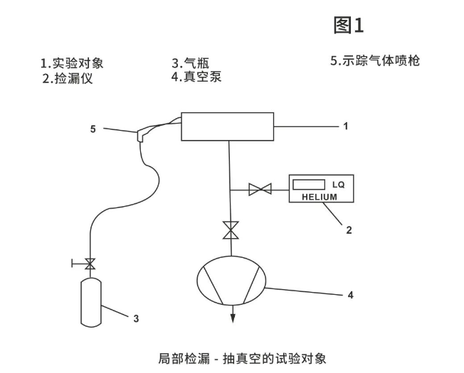 干货分享：烘箱在真空腔体检漏中的应用