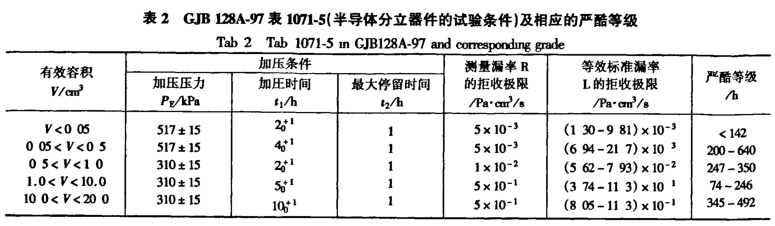 2.12表2.png