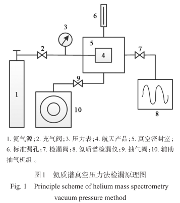 橡胶密封对氦质谱真空压力法检漏的影响